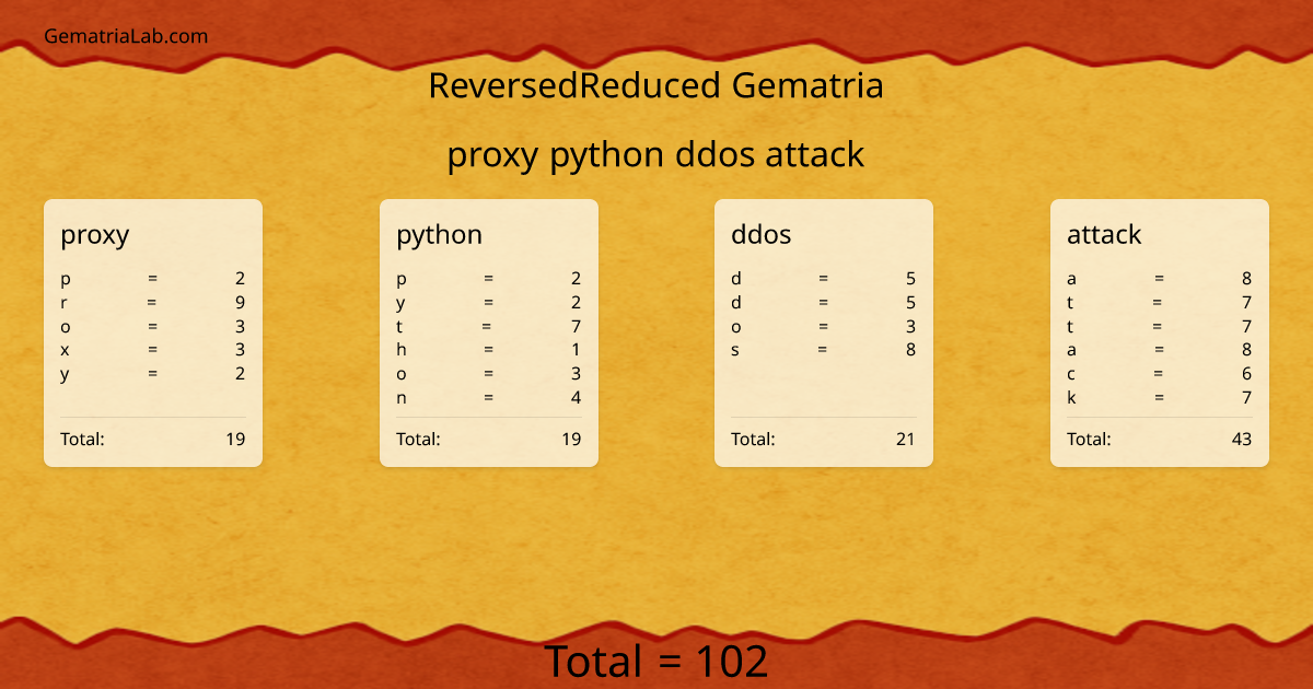 proxy python ddos attack in reversedReduced Gematria